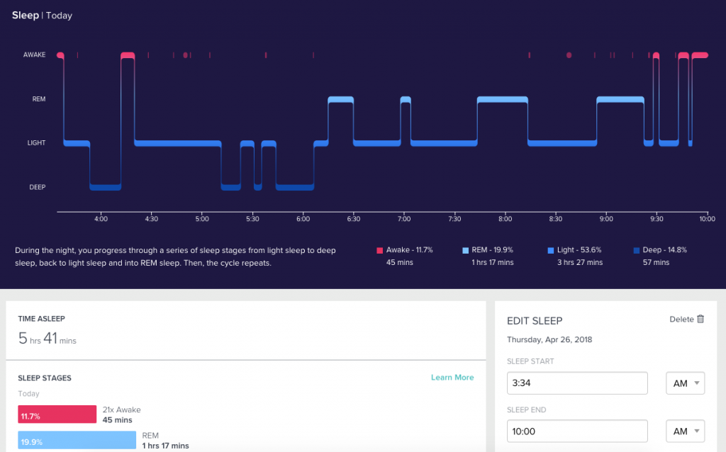 Estadísticas registradas por un monitor de actividad Fitbit | Fuente: Foros de Fitbit